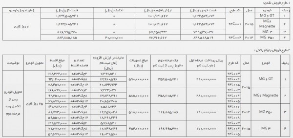 مدیا موتور